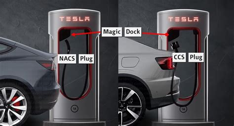 Tesla's Magic Dock: The Next Generation of Charging Infrastructure